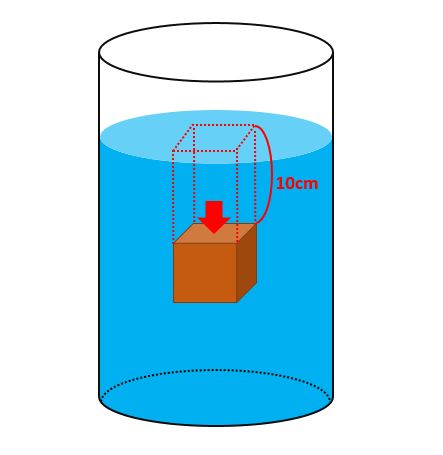 浮力は体積に比例？浮力と重力との関係から物体の浮き沈みを考えよう