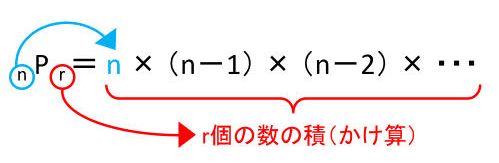 【順列】Pの公式も階乗も難しくない！樹形図や積の法則から考えよう