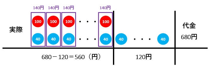 差集め算 とりちがえ問題を表 面積図 消去算で解いてみよう みみずく戦略室