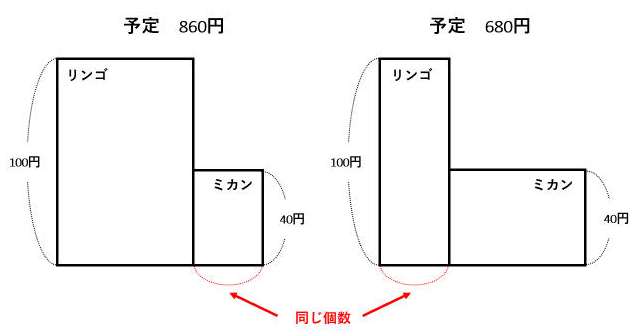 無料ダウンロード差 集め 算 面積 図 最高のぬりえ