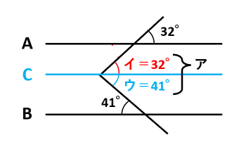 【角の大きさ】対頂角・同位角・錯角と平行線の性質から求め方を理解