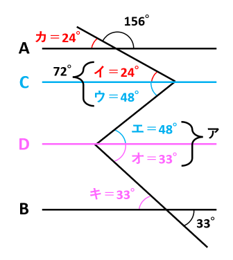 【平行線と角度】対頂角・同位角・錯角の大きさに注目して問題を解く