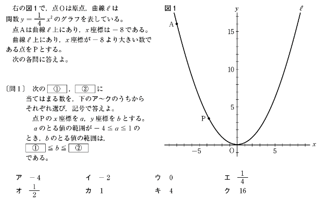 【グラフと図形】二次関数と直線の問題は簡単！未知の座標を求めよう