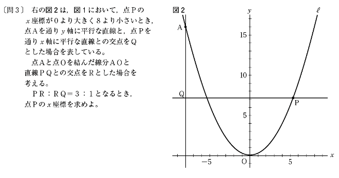 【グラフと図形】二次関数と直線の問題は簡単！未知の座標を求めよう