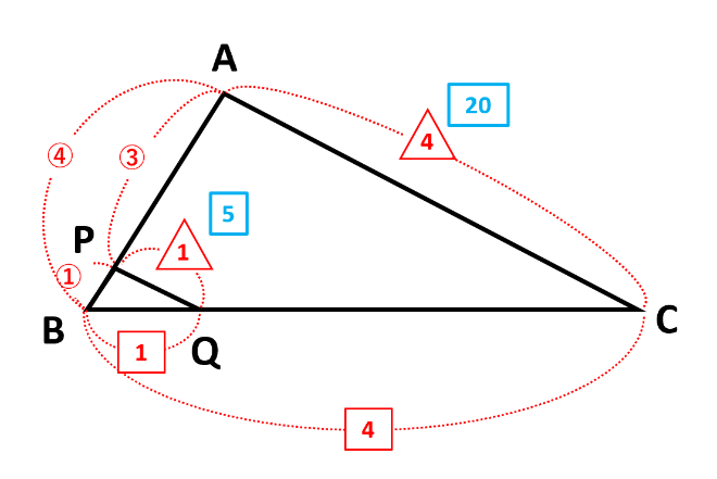 相似比と底辺比から面積比を求める！台形を分割した三角形を考えよう