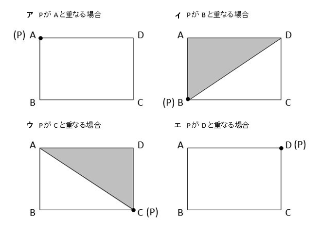 【一次関数の利用】動点問題で三角形を考える！yをxの式で表すコツ