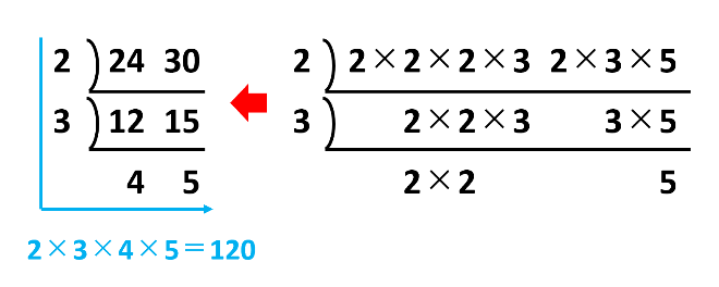 【倍数】最小公倍数の求め方は？素因数分解・すだれ算と判定法を解説