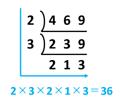 【倍数】最小公倍数の求め方は？素因数分解・すだれ算と判定法を解説
