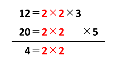 【約数】最大公約数の求め方とは？素因数分解とユークリッドの互除法